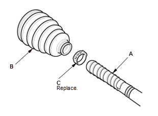 Driveshafts - Overhaul, Inspection & Adjustment